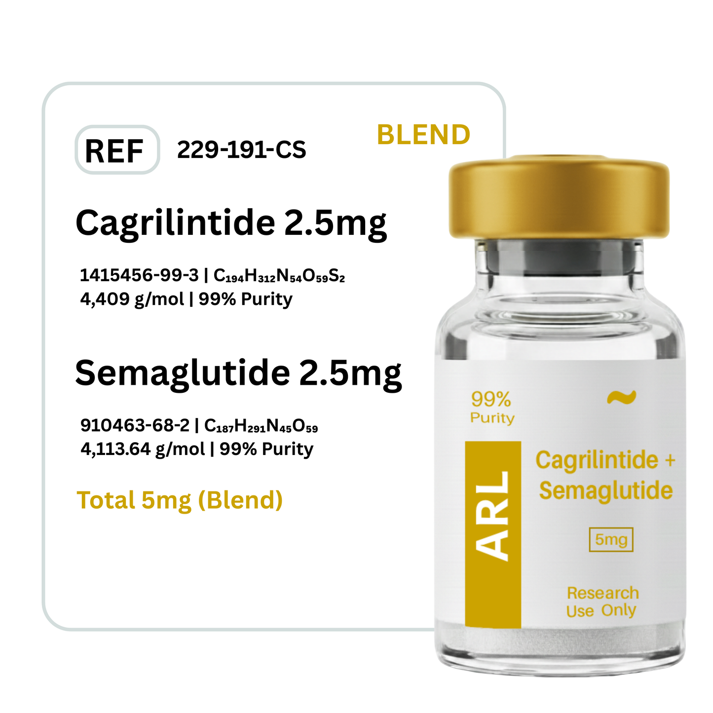 Cagrilintide + Semaglutide